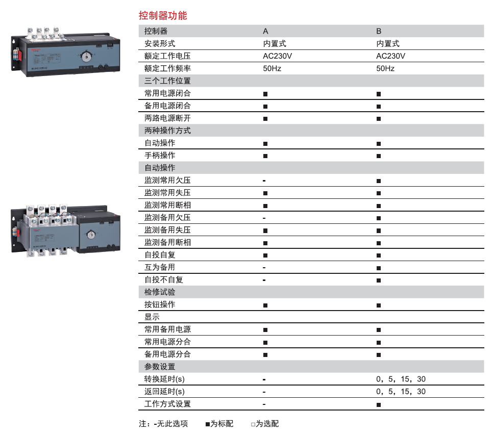 CDQ6s系列雙電源自動轉(zhuǎn)換開關(guān)產(chǎn)品參數(shù)2