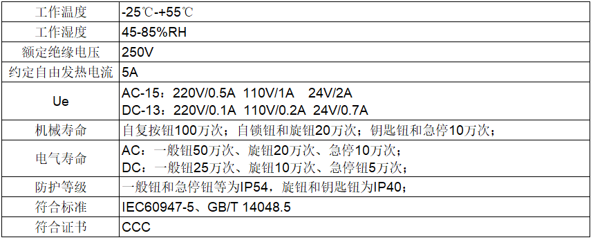 LAY5s-16按鈕指示燈產(chǎn)品參數(shù)